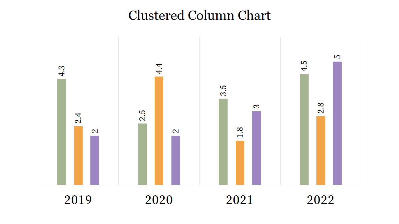Clustered Column Chart